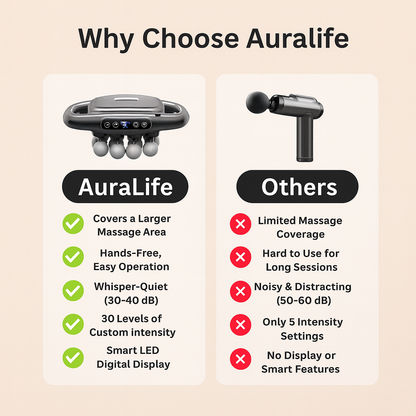 SoraRelief™ - 16 Head Wellness Massage Gun