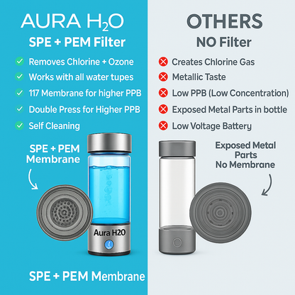 Aura H2O: Hydrogen Bottle